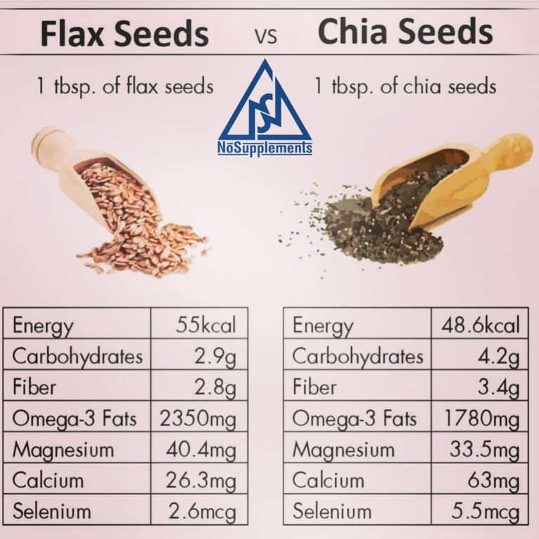 FLAX Seeds Vs CHIA Seeds Blog NoSupplements